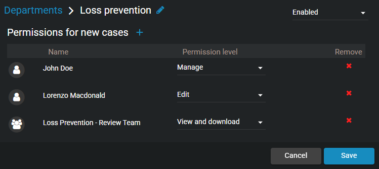 The Loss prevention department showing a list of members and the respective permission levels they are granted for new cases.