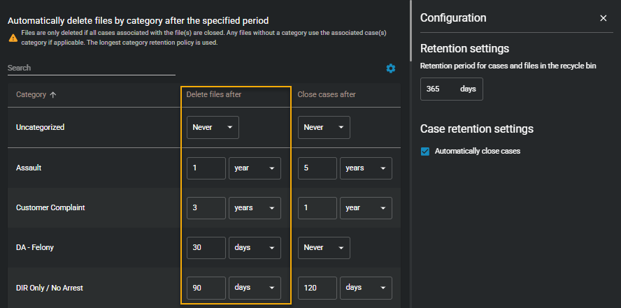 Categories with retention periods assigned.