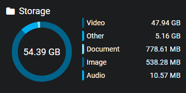 Le widget Stockage affichant la quantité de stockage occupé, par type de contenu multimédia.